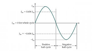 Values of Alternating Voltage and Current