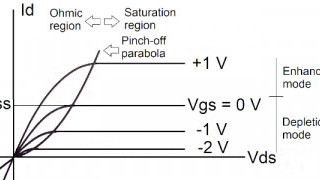What are Depletion-mode MOSFETs?