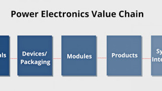 Wide Bandgap Devices for Power Converters — Part 1 