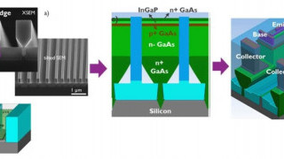 Scalable III-V and III-N Devices on Si Target beyond 5G RF Front-End Modules