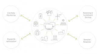 Next Kraftwerke Signs MOU with Toshiba in VPP Project