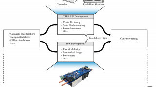 Upscaling Small Real-time Simulators for Large Power Electronic Systems