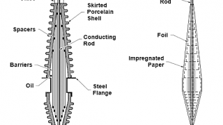 Transformer Accessories and Fittings