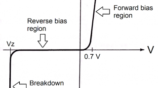The PN Junction as a Rectifier