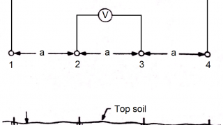 An Introduction to Soil Resistivity 