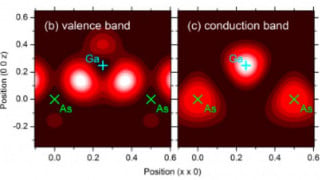 Interatomic Light Rectification in GaAs Generates Current at THz Frequencies