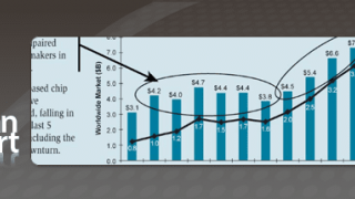 TI Widens Its Lead as World’s Top Analog IC Supplier, Infineon Climbs to #3