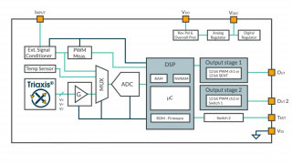 Monolithic Hall Position Sensors with Dual-Outputs