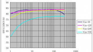 Monolithic Power Debuts High Density, Non-Isolated DC-DC Power Module