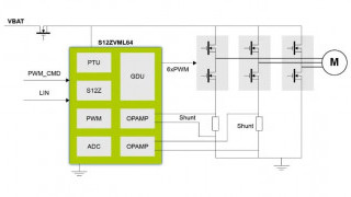 3-Phase PMSM Pump with Sensorless FOC Dual Shunt Control – Reference Design