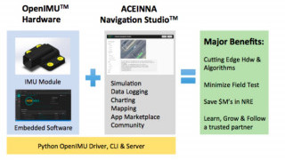 IMU Development Kit with GPS/GNSS-Aided Inertial Navigation Software Stack