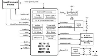 120kHz Torque Control ICs for 3-Phase Brushless DC and DC Brush Motors