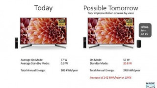 TV Energy Use Can Double Waiting for Voice Commands