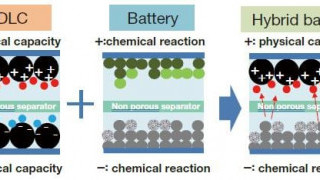 Environmentally-Friendly Rechargeable Carbon-Zinc Hybrid Battery