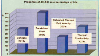 Selecting and Operating Switching Power Transistors: SiC Components