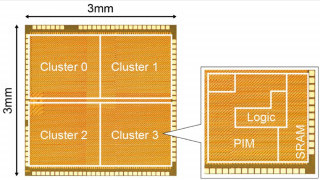 AI Accelerator with Processing-in-Memory Architecture Claims Highest Power Efficiency