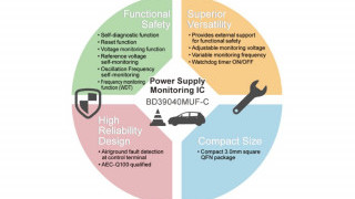 AEC-Q PSU Monitoring IC with Self-Diagnostics for ADAS/Automated Driving Functional Safety