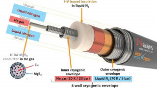 Modular Superconducting Cable Qualified for 10kA Currents with 3.2GW Power Transmission