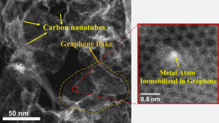 Graphene-Carbon Nanotube Catalyst May Help Clean Energy Revolution