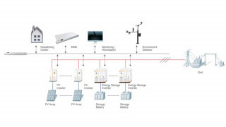 240kW Integrated Energy Storage System for Peak Shaving Debuts