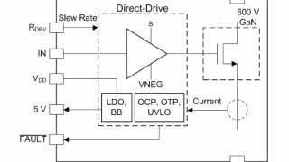 Isolated Gate Drivers Integrate Sensing for IGBTs and SiC MOSFETs