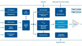 Ultra-Silent Motor Driver IC for Two-Phase Stepper Motors