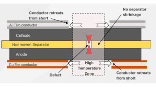 Inventus Power Joins Soteria Battery Innovation Group