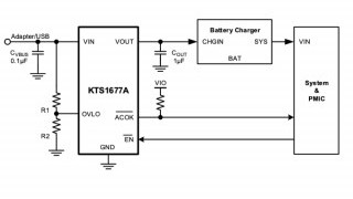 5A, 30mΩ Typical Ron MOSFET Switch Protects Against ±90V Input Surges