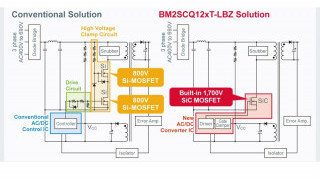 AC-DC Converter ICs with Built-In 1700V SiC MOSFET Target Industrial Equipment