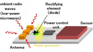 Highly-Sensitive Diode Converts Microwaves to Electricity to Power IoT Sensors