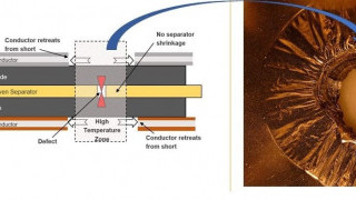 Consortium formed to Promote New Architecture for Safe Li-Ions