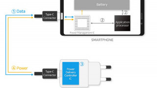 100W USB-C PD 3.0 Controllers for Fast Charging