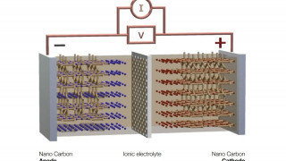 Carbon-Ion EV Battery Expected to Charge 100-Times Faster than Li-ions