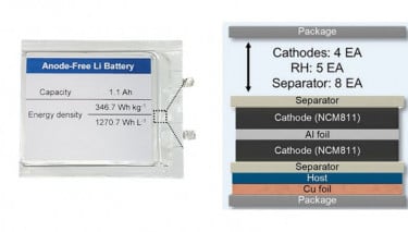 Anode-Free Battery Nearly Doubles Energy Density for EVs