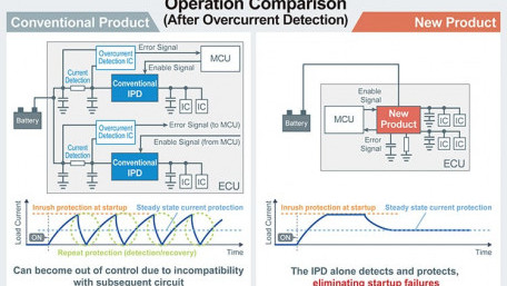 First Intelligent Power Devices Enabling Standalone System Protection