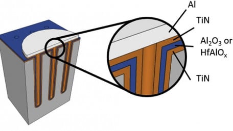 3D Silicon-Integrated Microcapacitors Claim Unprecedented Performance