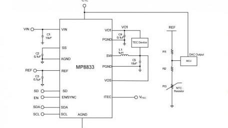 1.5A Thermoelectric Cooler Controller with Integrated MOSFETs