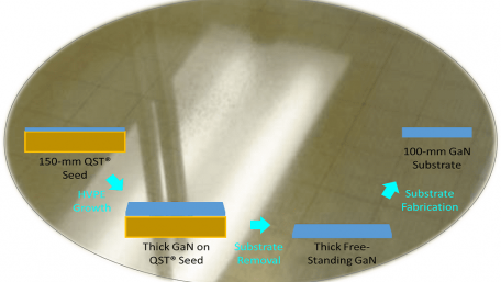 100-mm Diameter Free-Standing GaN from Kyma / QROMIS Partnership