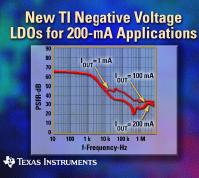 TI Debuts TPS723xx Family of Linear LDOs