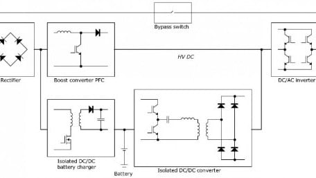 1200V Hyperfast Diodes and Their Applications