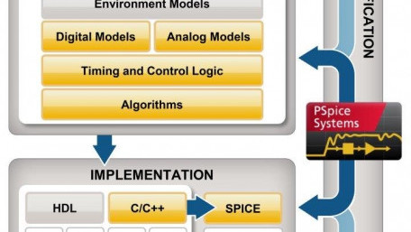 System-Simulation for Virtual Power Modules
