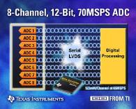 TI Presents New ADS527x Family of ADCs