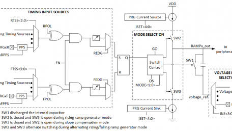 Utilizing the Programmable Ramp Generator on 8bit PICMCUs with MPLAB