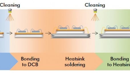 High Power Electronics Cleaning Requirements for Improved Efficiency and Reliability