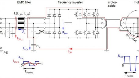 Measuring Signals in the Time Domain to Understand and Design EMI Filters