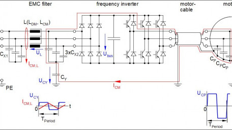 Measuring Signals in the Time Domain to Understand and Design EMI Filters