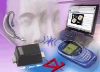Vishay Intros New BZX584Cxx-02 Series Zener Diodes