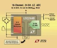 LTC Intros New LTC2449 Delta-Sigma ADC