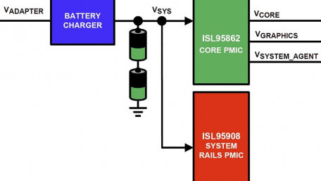 1+1+1 PMIC with Integrated MOSFETs for Intel IMVP8 CPUs
