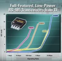 TI Intros Three RS-485 Half-Duplex Transceivers